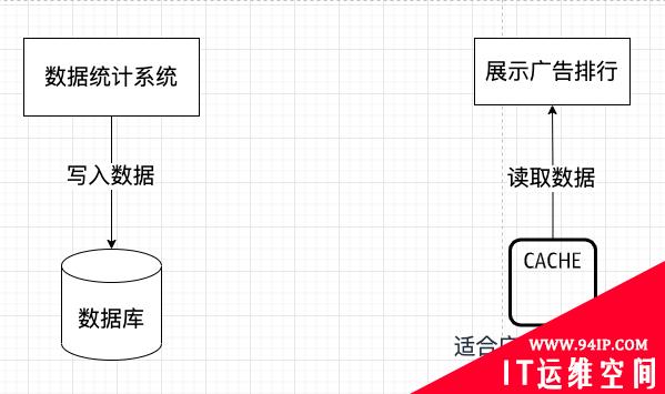 读写分离水太深，你把握不住，让叔来——命令查询权责分离模式