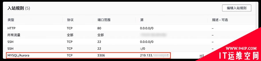 Zabbix 5.2由浅入深之监控公有云RDS (MySQL By ODBC)