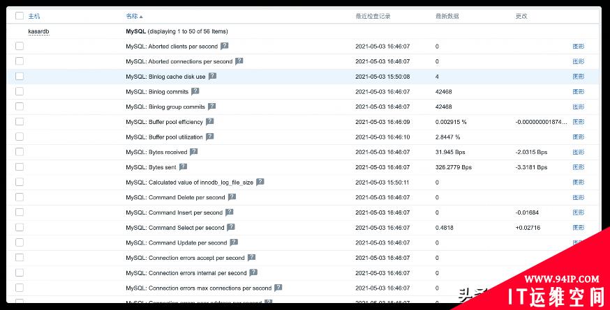 Zabbix 5.2由浅入深之监控公有云RDS (MySQL By ODBC)