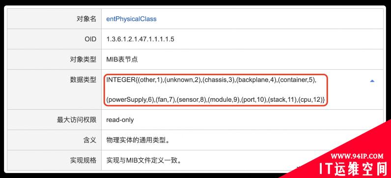 Zabbix 5.2由浅入深系列之监控华为交换机（盒式）