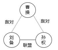 人人都在谈的图数据库到底是个啥？