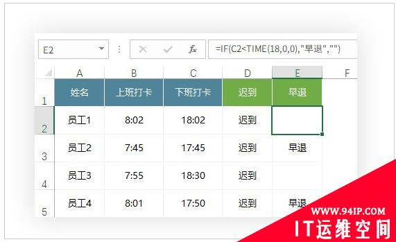 老板分分钟主动加薪！超实用Excel函数你知多少