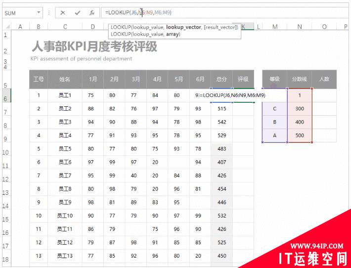 老板分分钟主动加薪！超实用Excel函数你知多少