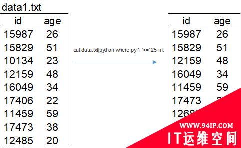 一文学会效率提升技巧