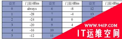 TD与GSM网络乒乓重选现象解决之道