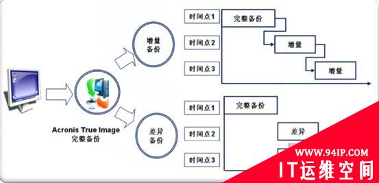 图形界面备份Linux系统介绍