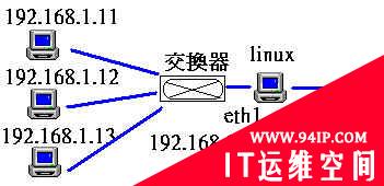 Linux防火墙的3个超典型应用