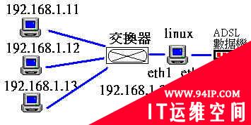 Linux防火墙的3个超典型应用