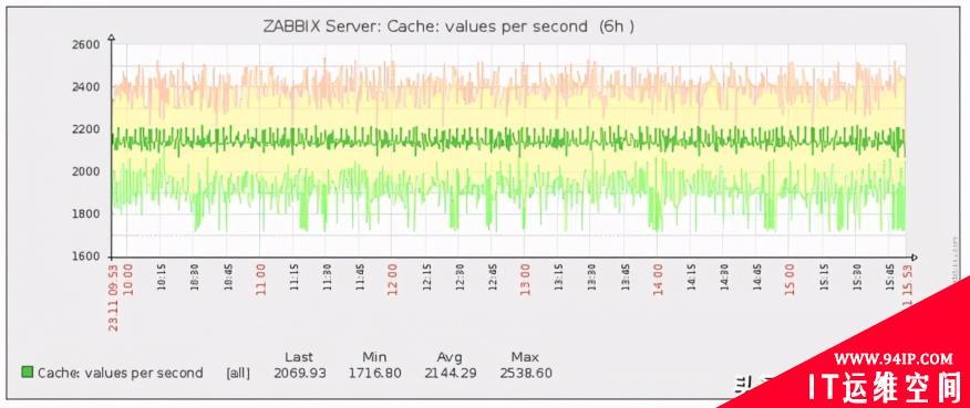 Zabbix5.2番外之发展历史