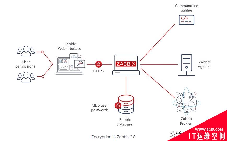 Zabbix5.2番外之发展历史