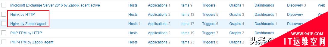 Zabbix 5.2由浅入深之监控Nginx