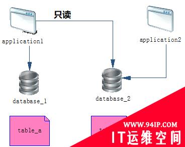 惊呆，一条SQL，Oracle炸了&#8230;