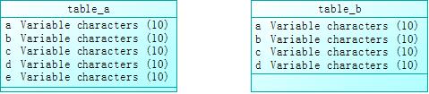 惊呆，一条SQL，Oracle炸了&#8230;