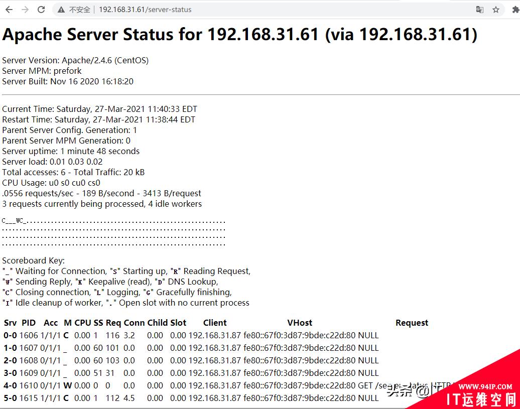 Zabbix 5.2由浅入深之监控Apache