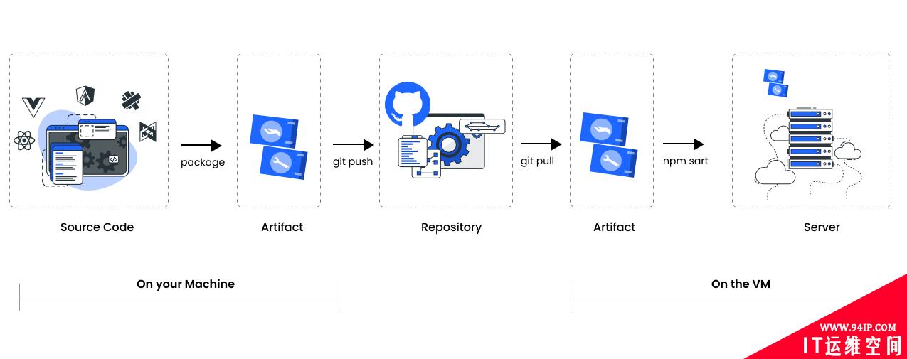 什么是DevOps？一份简单易懂的教程