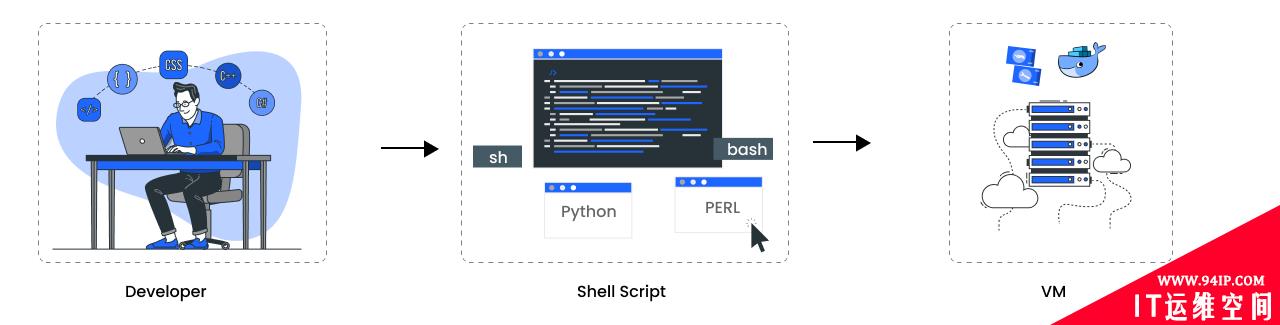 什么是DevOps？一份简单易懂的教程