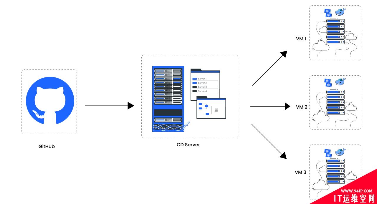 什么是DevOps？一份简单易懂的教程