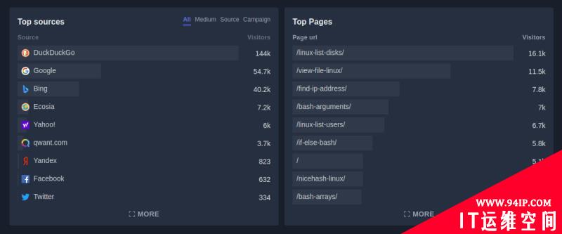 Plausible：注重隐私的 Google Analytics 替代方案