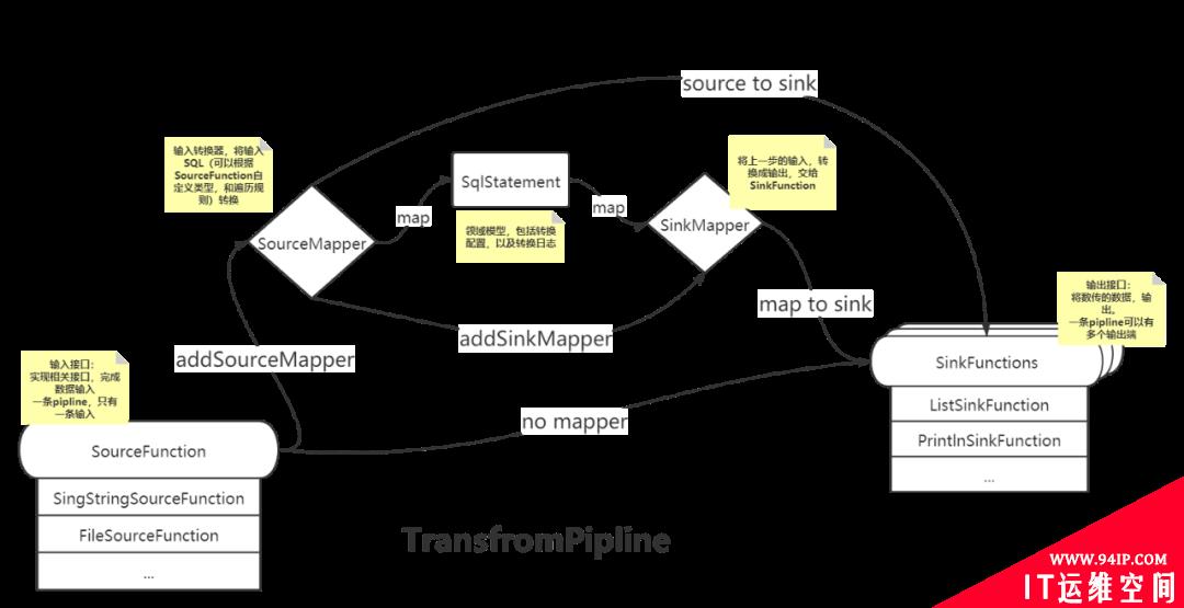 又谈SQL-to-SQL翻译器