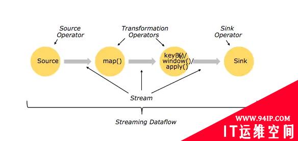 又谈SQL-to-SQL翻译器