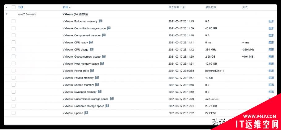 Zabbix 5.2由浅入深之监控VMware