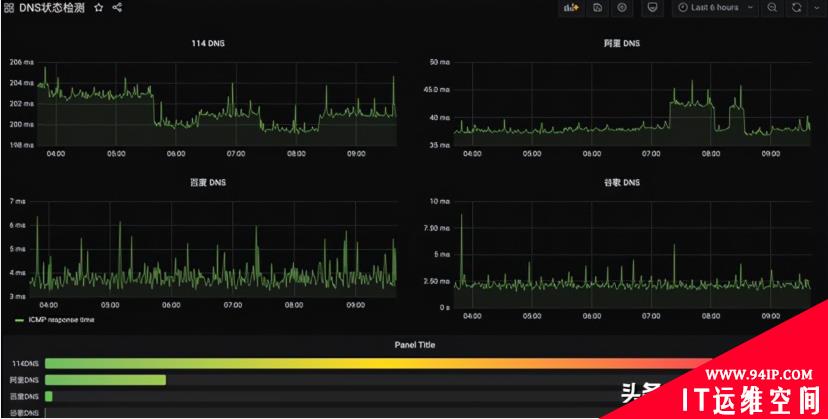 Zabbix 5.2实战系列之Grafana变量使用