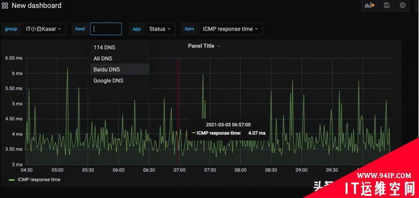 Zabbix 5.2实战系列之Grafana变量使用