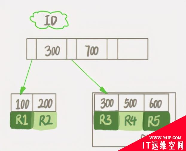 为什么Delete表数据，磁盘空间却还是被占用