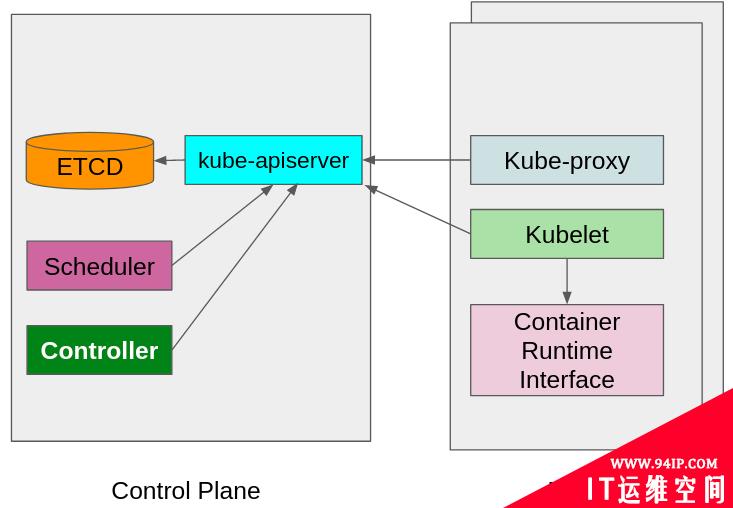 Kubernetes 调度器是如何工作的