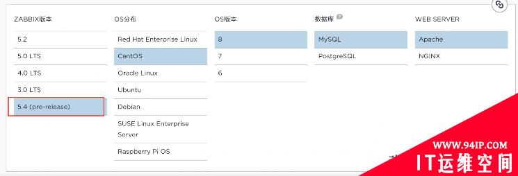 一篇文章带给你Zabbix 5.4 alpha版本体验