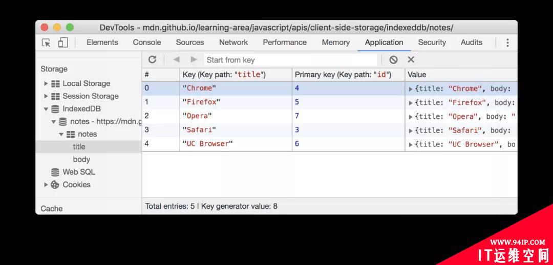 如何使用IndexedDB —浏览器上的NoSQL数据库