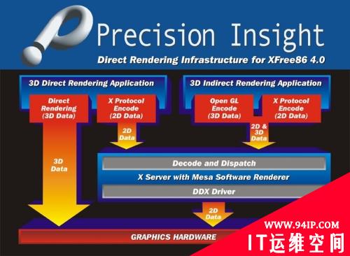 解释Linux中图形系统数据流