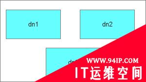 关于随机恢复性能优化的小结