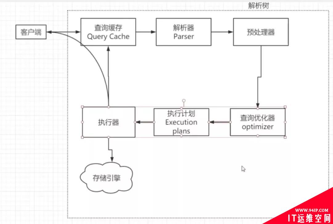 线上又炸了，原来是索引的“锅”