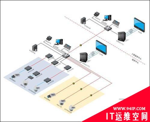 Zabbix5.2由浅入深之动态拓扑图