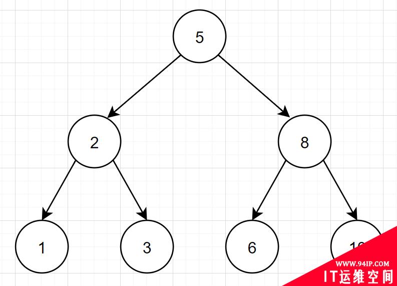 阿里一面，给了几条SQL，问需要执行几次树搜索操作？