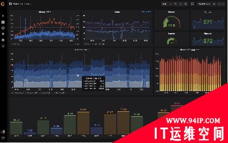 这5种常用运维监控工具都不会用，还算什么运维人？