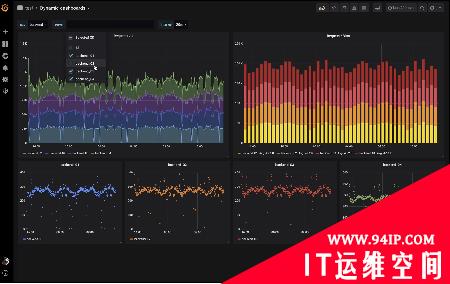 这5种常用运维监控工具都不会用，还算什么运维人？