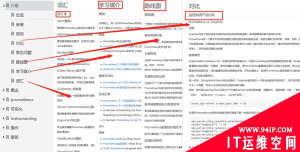 这5种常用运维监控工具都不会用，还算什么运维人？