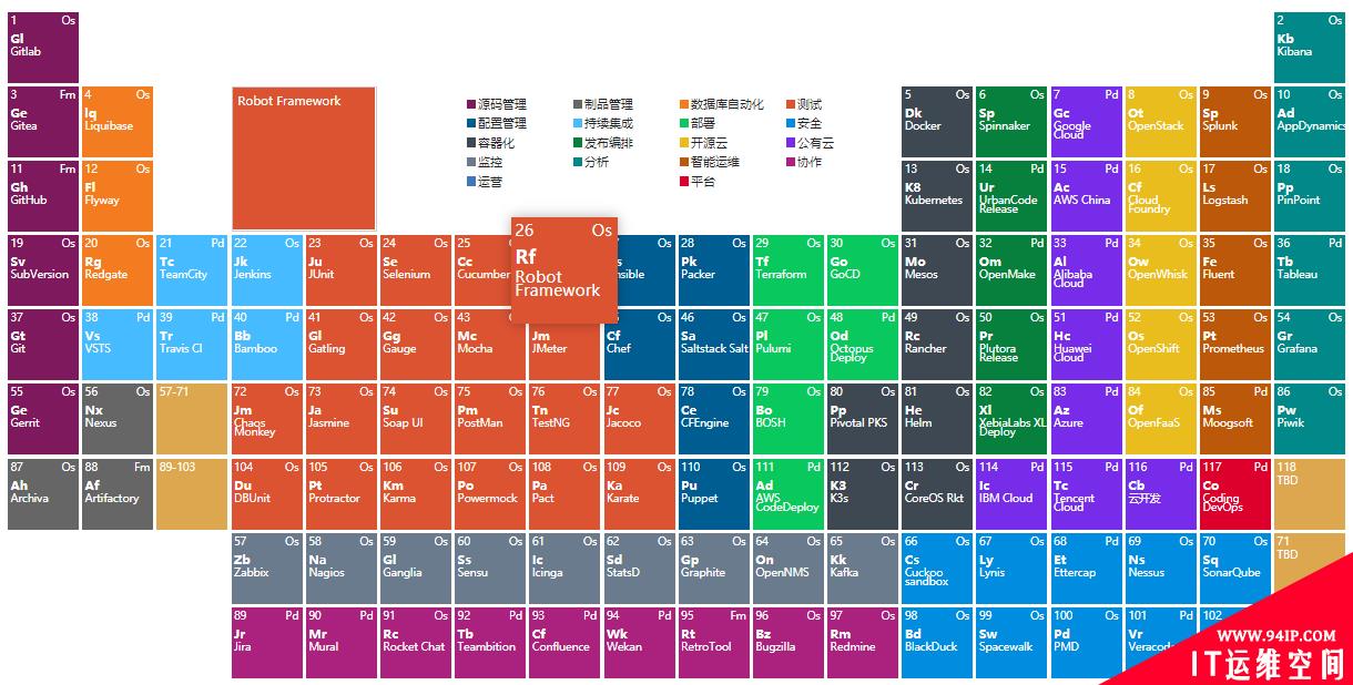 DevOps知识框架体系和实践案例整理