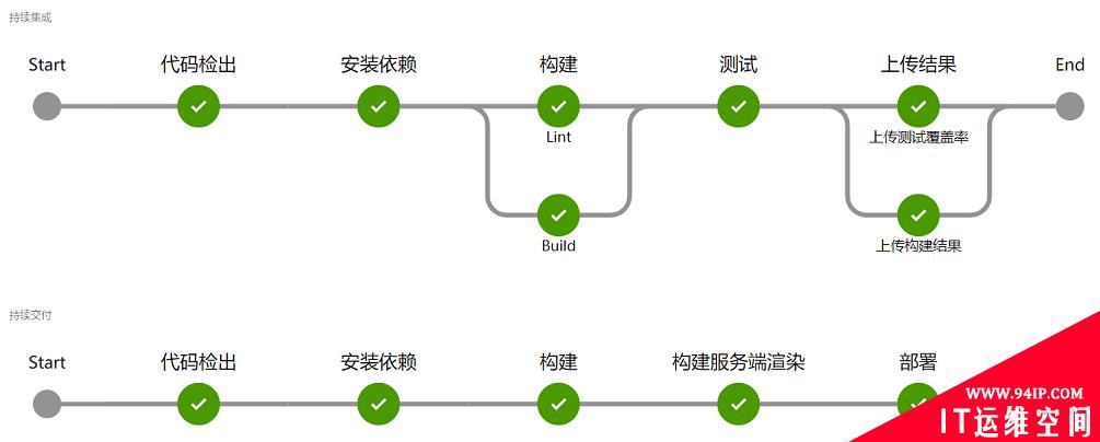 DevOps知识框架体系和实践案例整理