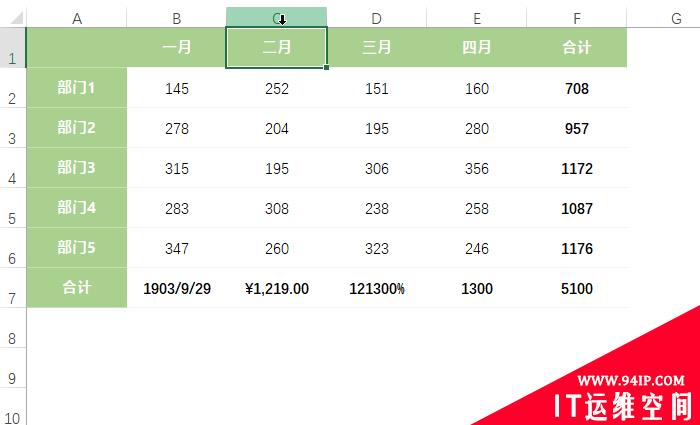 老板奉上双倍年终奖！年终报表必懂小技巧