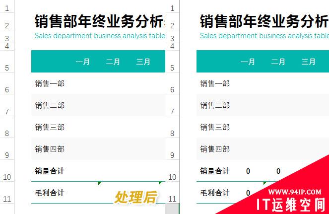 老板奉上双倍年终奖！年终报表必懂小技巧