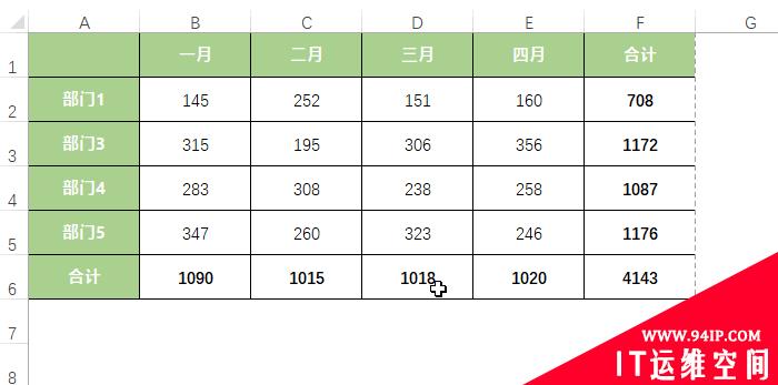 老板奉上双倍年终奖！年终报表必懂小技巧