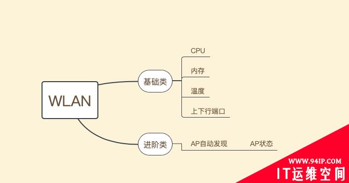 Zabbix5实战系列之监控第一台网络设备