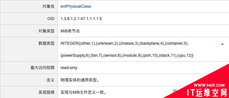 Zabbix5.2由浅入深系列之制作网络设备监控项