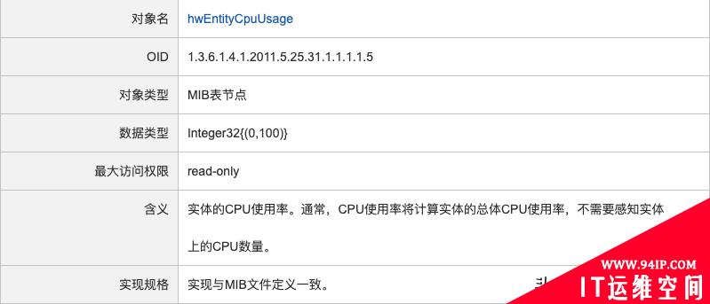 Zabbix5.2由浅入深系列之制作网络设备监控项