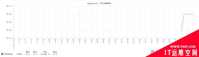 Zabbix5.2由浅入深系列之制作网络设备监控项