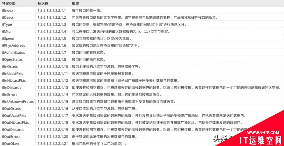 Zabbix5.2由浅入深系列之制作网络设备监控项