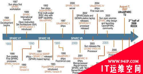 SPARC历史盘点：撑起Sun大厦的芯片技术传奇